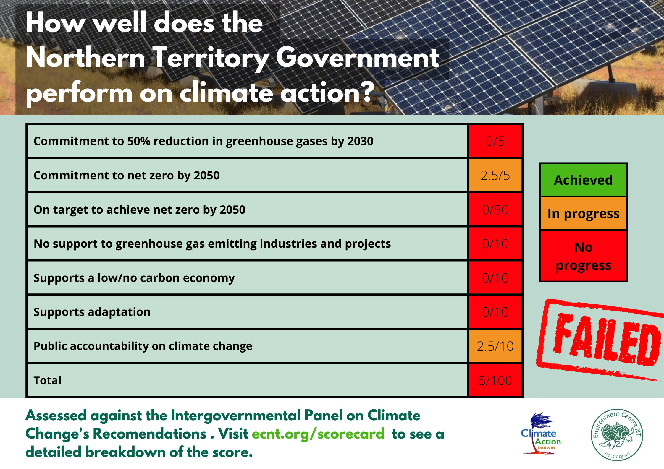 Climate_Action_Scorecard.png