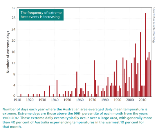 frequency-of-extreme-heat-events.png